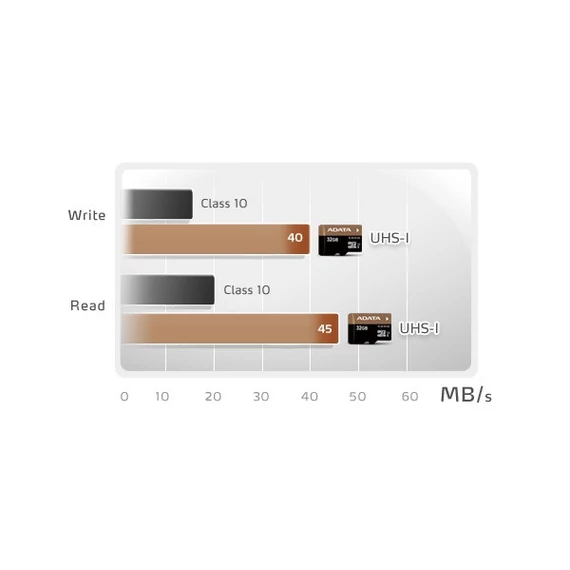 Adata microSDHC 32GB UHS-I (Class 10) + Adapter (AUSDH32GUICL10-RA1)