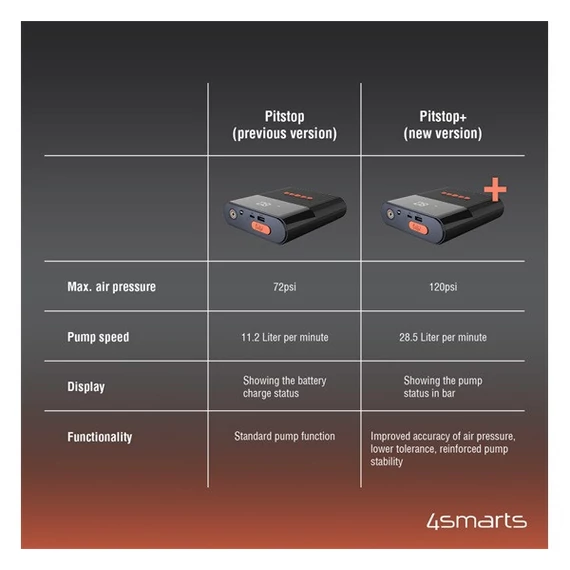 4smarts autóindító töltő  8800mAh kompresszorral, zseblámpával, fekete